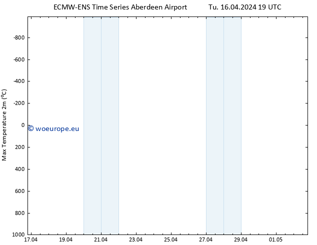 Temperature High (2m) ALL TS We 24.04.2024 19 UTC