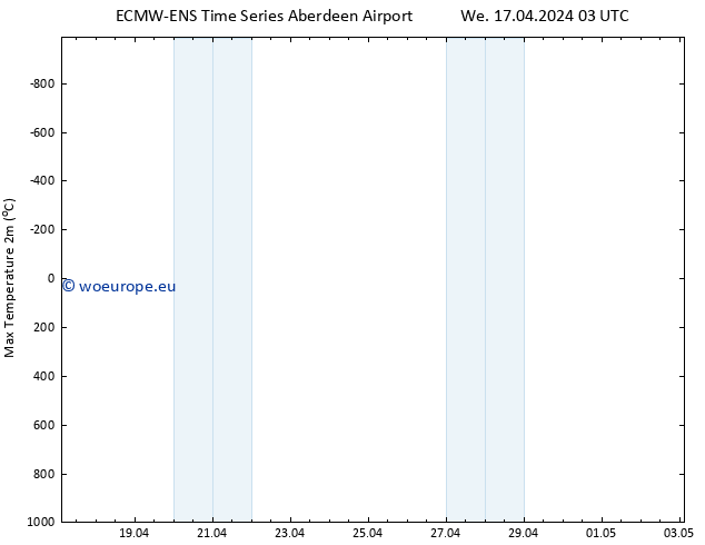 Temperature High (2m) ALL TS We 17.04.2024 15 UTC