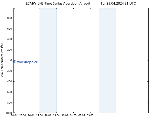 Temperature High (2m) ALL TS We 24.04.2024 09 UTC