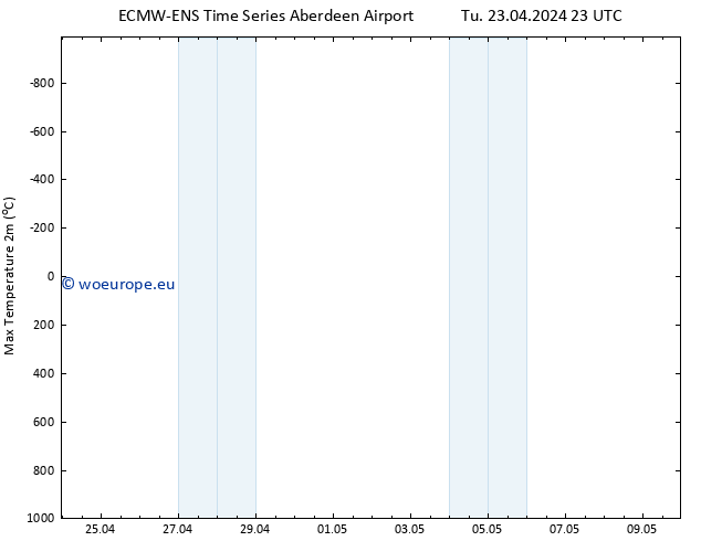 Temperature High (2m) ALL TS Tu 23.04.2024 23 UTC