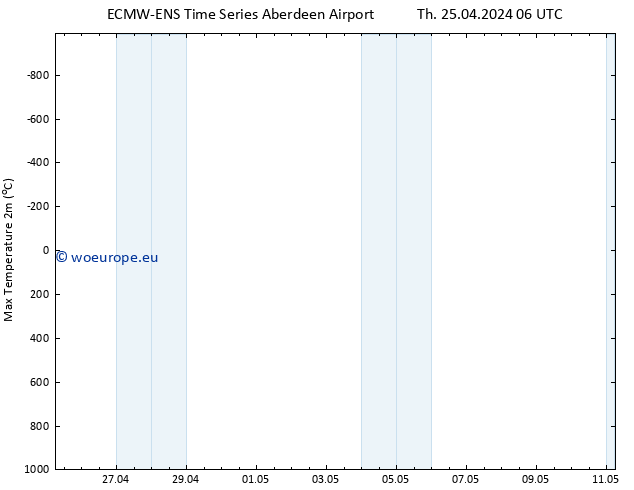 Temperature High (2m) ALL TS Th 25.04.2024 18 UTC
