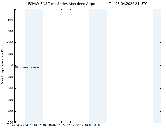 Temperature High (2m) ALL TS Mo 29.04.2024 09 UTC