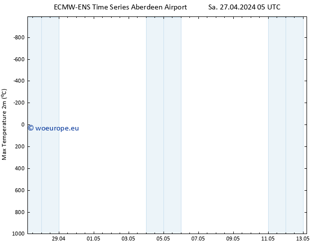 Temperature High (2m) ALL TS Sa 27.04.2024 17 UTC