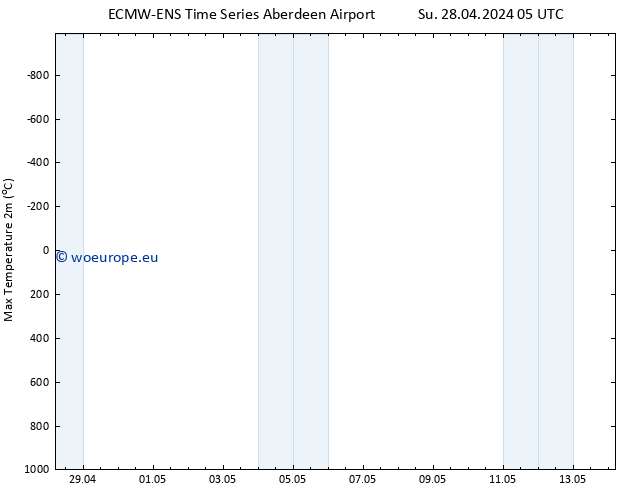 Temperature High (2m) ALL TS Tu 30.04.2024 17 UTC