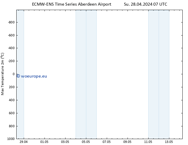 Temperature High (2m) ALL TS Su 28.04.2024 13 UTC