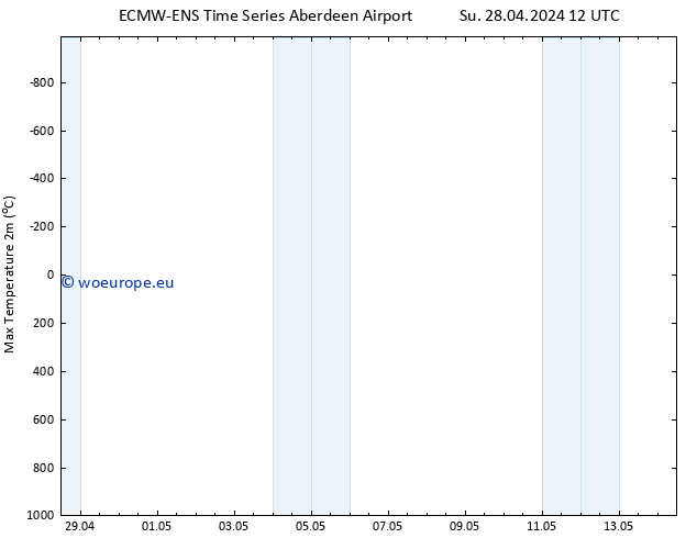 Temperature High (2m) ALL TS Tu 30.04.2024 18 UTC