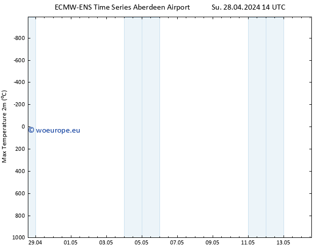 Temperature High (2m) ALL TS Su 28.04.2024 20 UTC