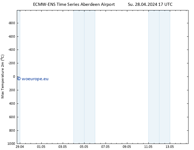 Temperature High (2m) ALL TS Mo 29.04.2024 11 UTC