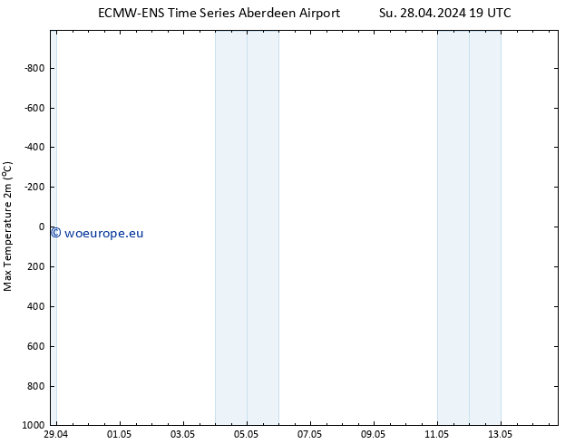 Temperature High (2m) ALL TS Sa 04.05.2024 19 UTC