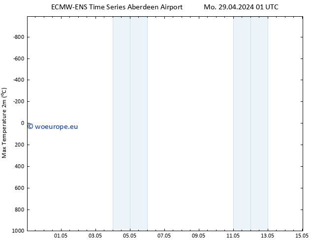 Temperature High (2m) ALL TS Mo 29.04.2024 13 UTC