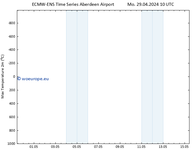 Temperature High (2m) ALL TS Fr 03.05.2024 10 UTC