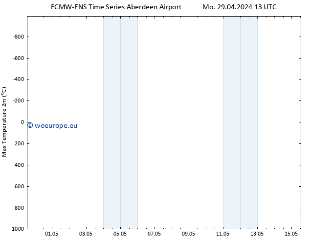 Temperature High (2m) ALL TS Mo 29.04.2024 13 UTC