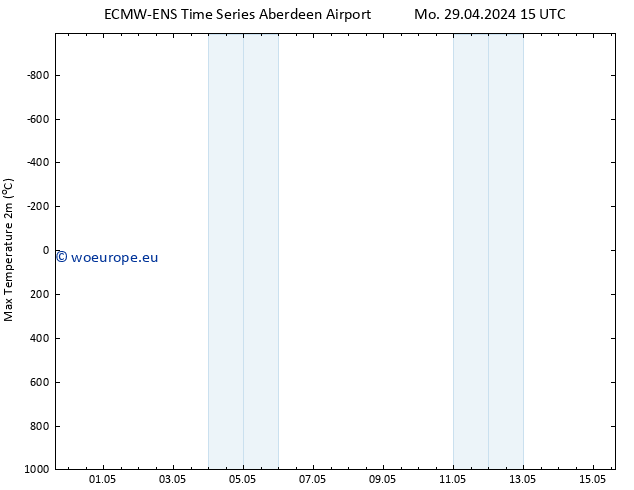 Temperature High (2m) ALL TS We 01.05.2024 15 UTC