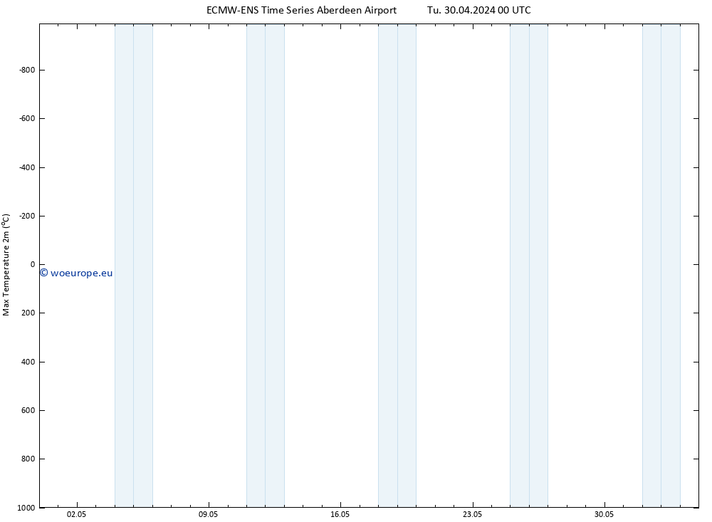 Temperature High (2m) ALL TS Tu 30.04.2024 12 UTC
