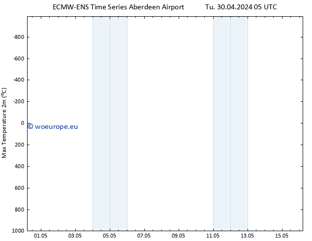 Temperature High (2m) ALL TS Tu 30.04.2024 11 UTC