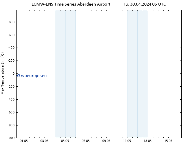 Temperature High (2m) ALL TS Tu 30.04.2024 18 UTC