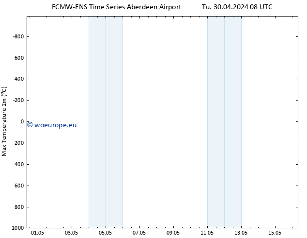 Temperature High (2m) ALL TS Th 02.05.2024 20 UTC