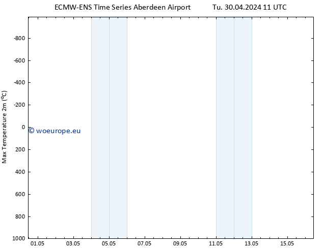 Temperature High (2m) ALL TS Tu 07.05.2024 23 UTC