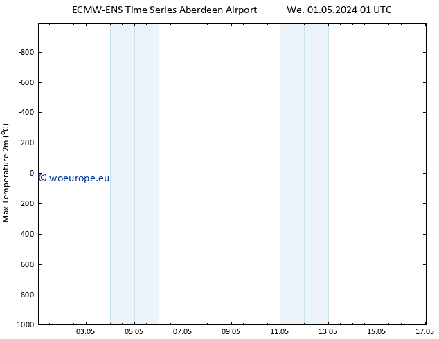 Temperature High (2m) ALL TS Mo 06.05.2024 01 UTC