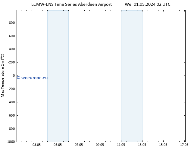 Temperature High (2m) ALL TS We 01.05.2024 20 UTC