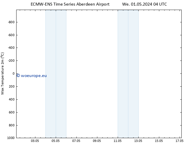 Temperature High (2m) ALL TS Tu 07.05.2024 16 UTC