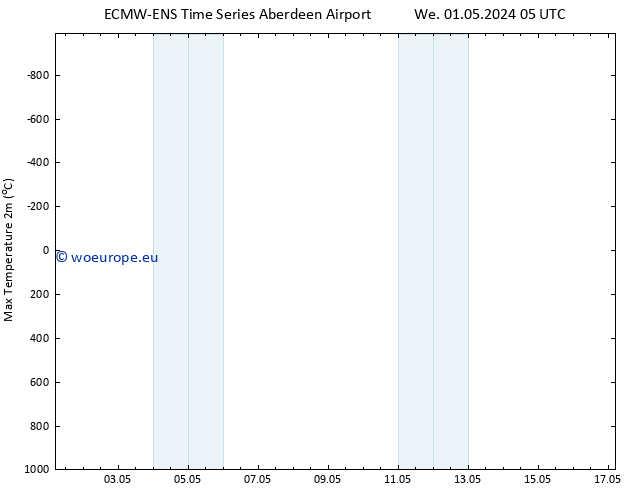 Temperature High (2m) ALL TS Th 02.05.2024 05 UTC