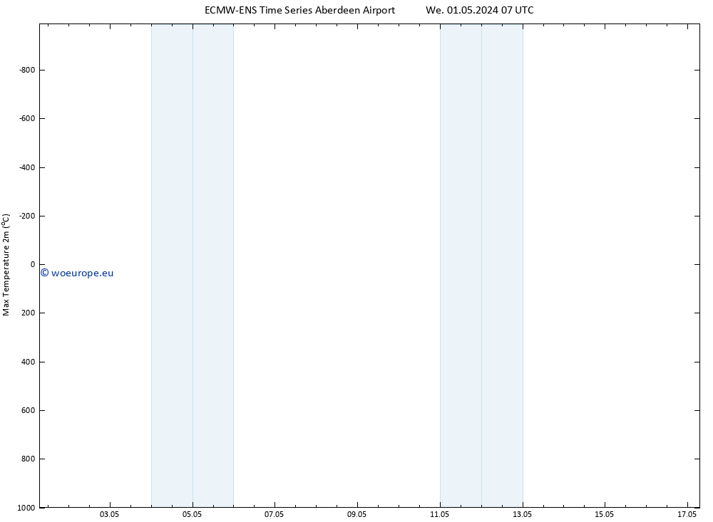 Temperature High (2m) ALL TS We 01.05.2024 07 UTC