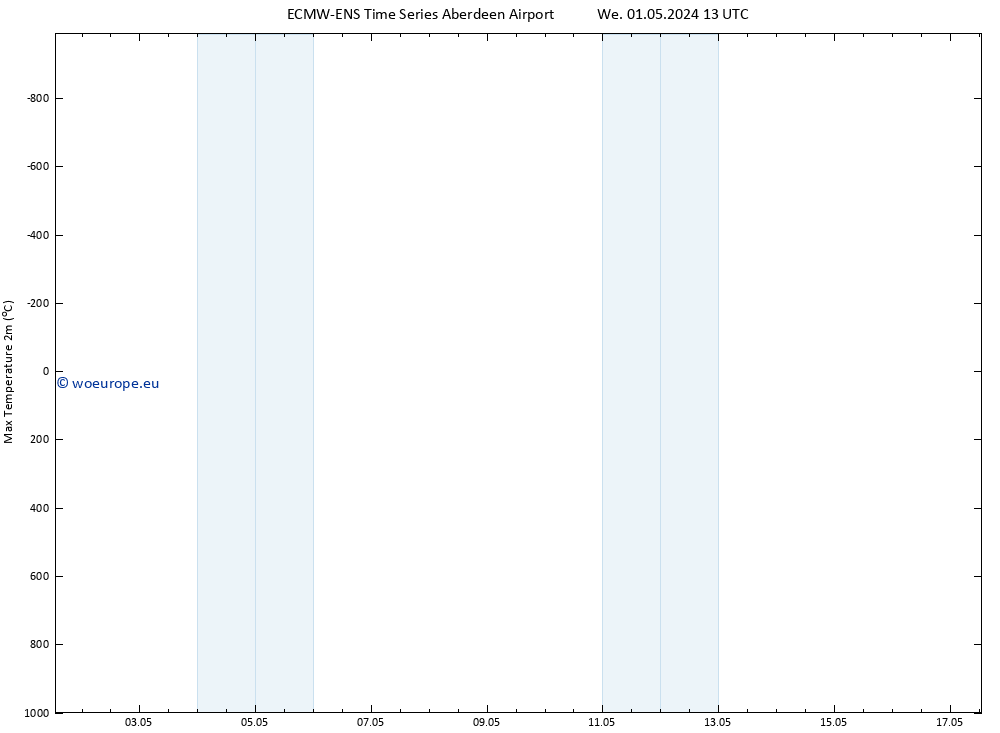 Temperature High (2m) ALL TS We 01.05.2024 13 UTC