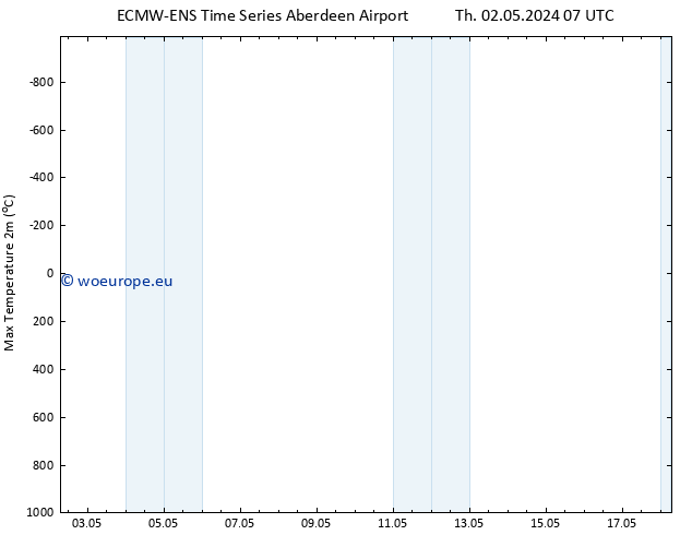 Temperature High (2m) ALL TS Sa 04.05.2024 01 UTC