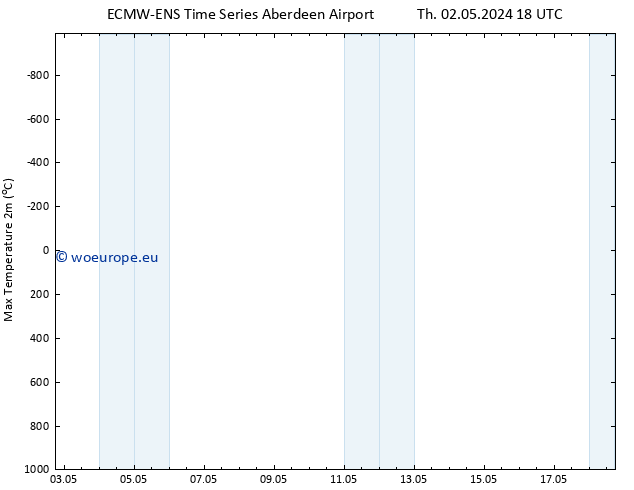 Temperature High (2m) ALL TS Sa 18.05.2024 18 UTC