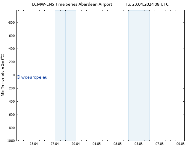 Temperature Low (2m) ALL TS Tu 23.04.2024 14 UTC