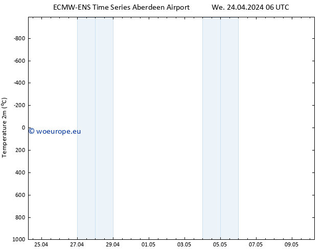 Temperature (2m) ALL TS We 24.04.2024 06 UTC