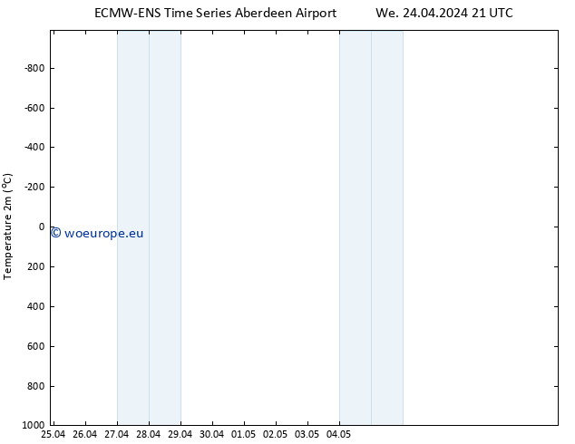 Temperature (2m) ALL TS We 24.04.2024 21 UTC