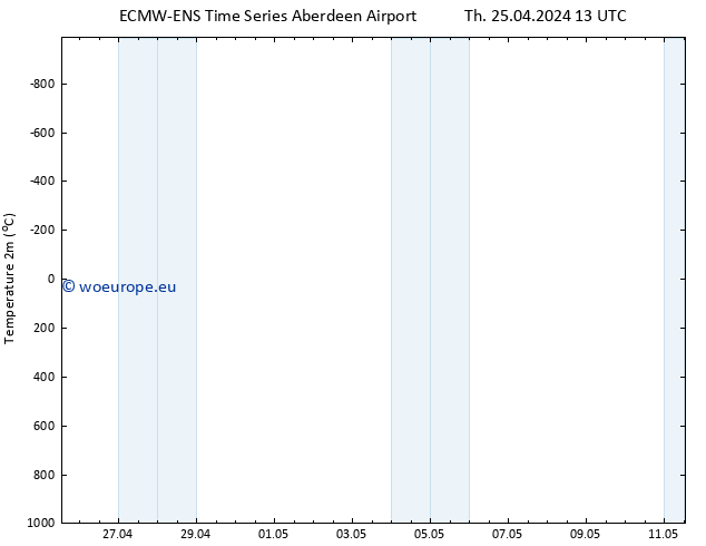 Temperature (2m) ALL TS Th 25.04.2024 13 UTC