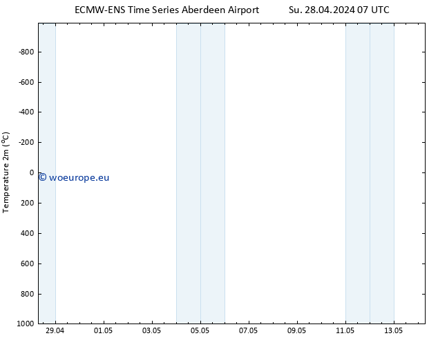 Temperature (2m) ALL TS Fr 03.05.2024 01 UTC