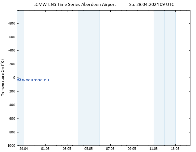 Temperature (2m) ALL TS Tu 14.05.2024 09 UTC