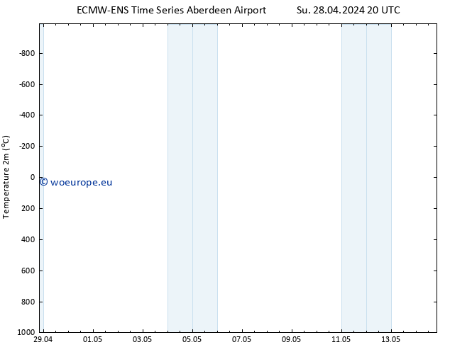 Temperature (2m) ALL TS Tu 14.05.2024 20 UTC