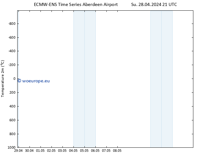 Temperature (2m) ALL TS Sa 04.05.2024 21 UTC