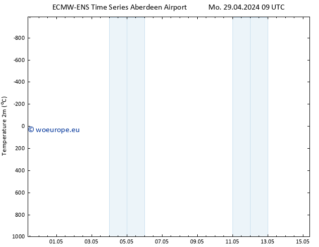 Temperature (2m) ALL TS Th 02.05.2024 15 UTC