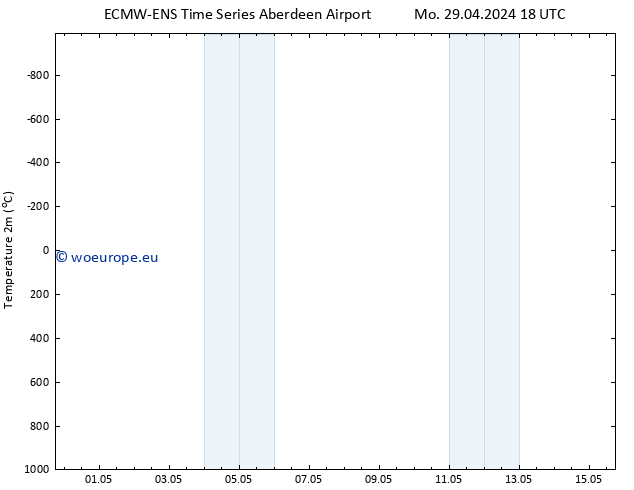 Temperature (2m) ALL TS Tu 30.04.2024 00 UTC