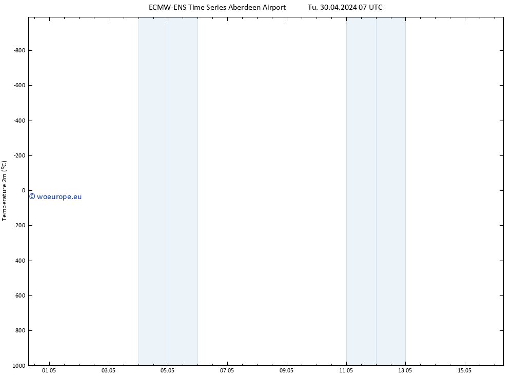 Temperature (2m) ALL TS Tu 07.05.2024 19 UTC