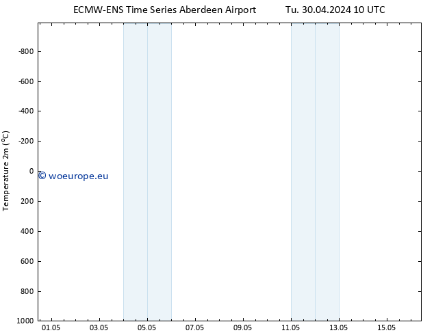 Temperature (2m) ALL TS Th 02.05.2024 04 UTC