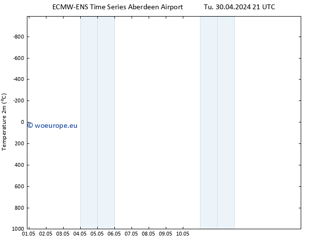 Temperature (2m) ALL TS Fr 10.05.2024 09 UTC