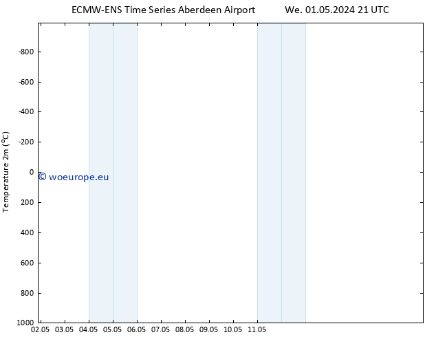 Temperature (2m) ALL TS We 01.05.2024 21 UTC