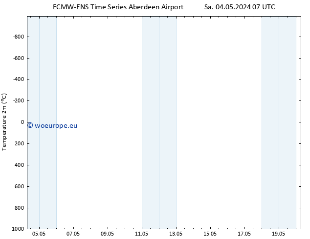 Temperature (2m) ALL TS Sa 04.05.2024 07 UTC