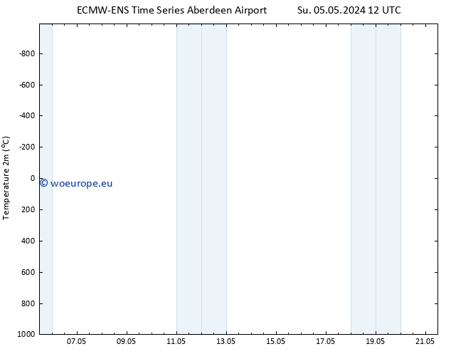 Temperature (2m) ALL TS We 08.05.2024 06 UTC