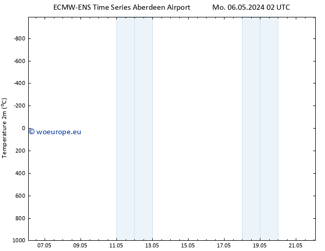 Temperature (2m) ALL TS We 08.05.2024 20 UTC