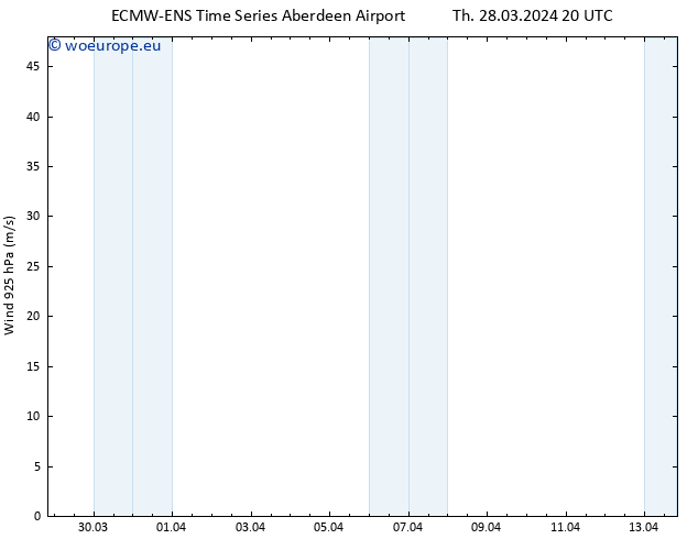 Wind 925 hPa ALL TS Th 28.03.2024 20 UTC