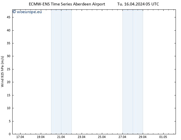 Wind 925 hPa ALL TS Tu 16.04.2024 11 UTC