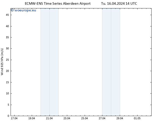 Wind 925 hPa ALL TS Tu 16.04.2024 20 UTC